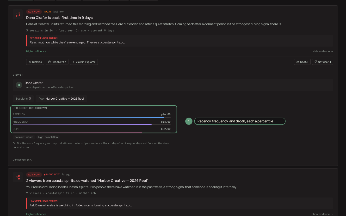 A contact detail with the recency/frequency/depth score breakdown