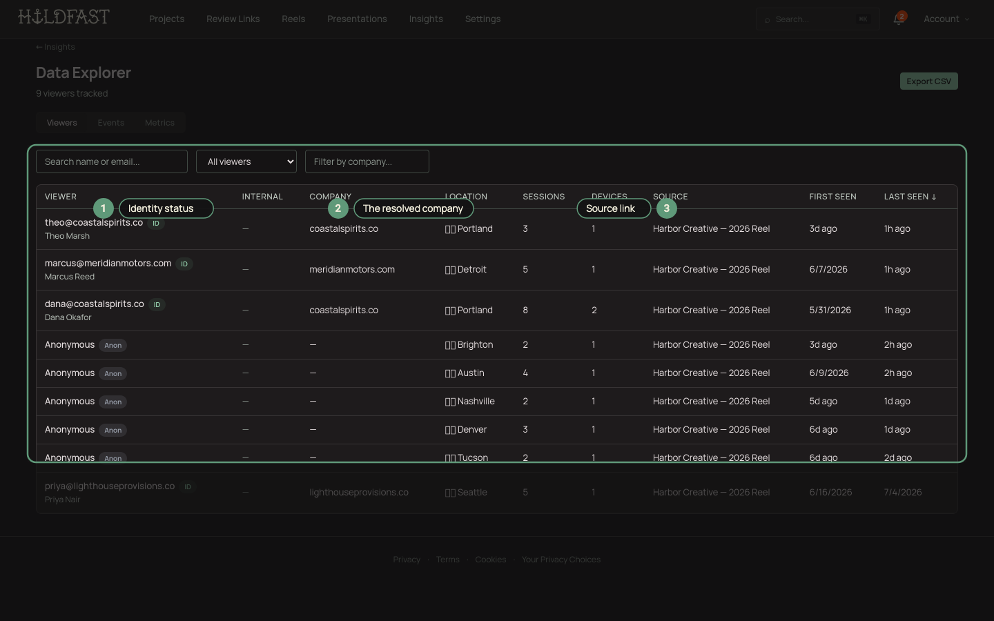 The Data Explorer viewers table